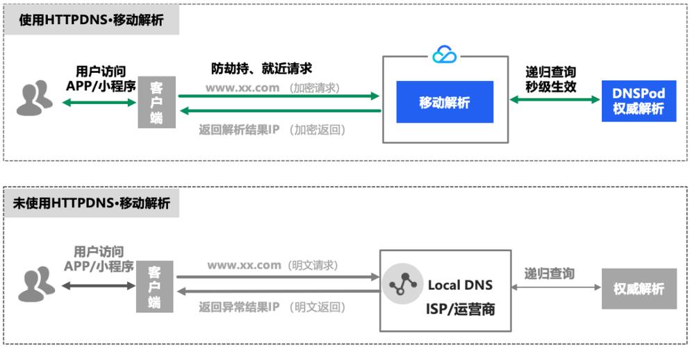 https域名被劫持如何解决