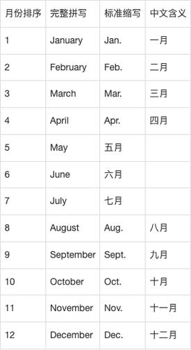 FEB是英文几月份的缩写?