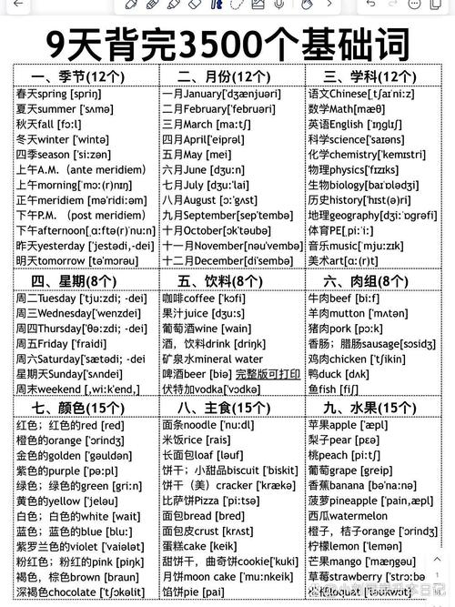 January是几月?