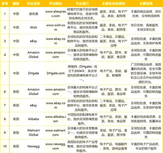 什么叫综合类电子商务平台?