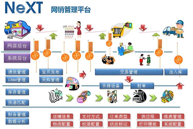什么是电子商务平台?