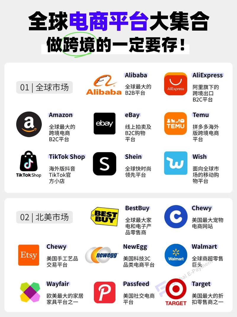 b2b,b2b电子商务平台,和b2c的区别是什么?