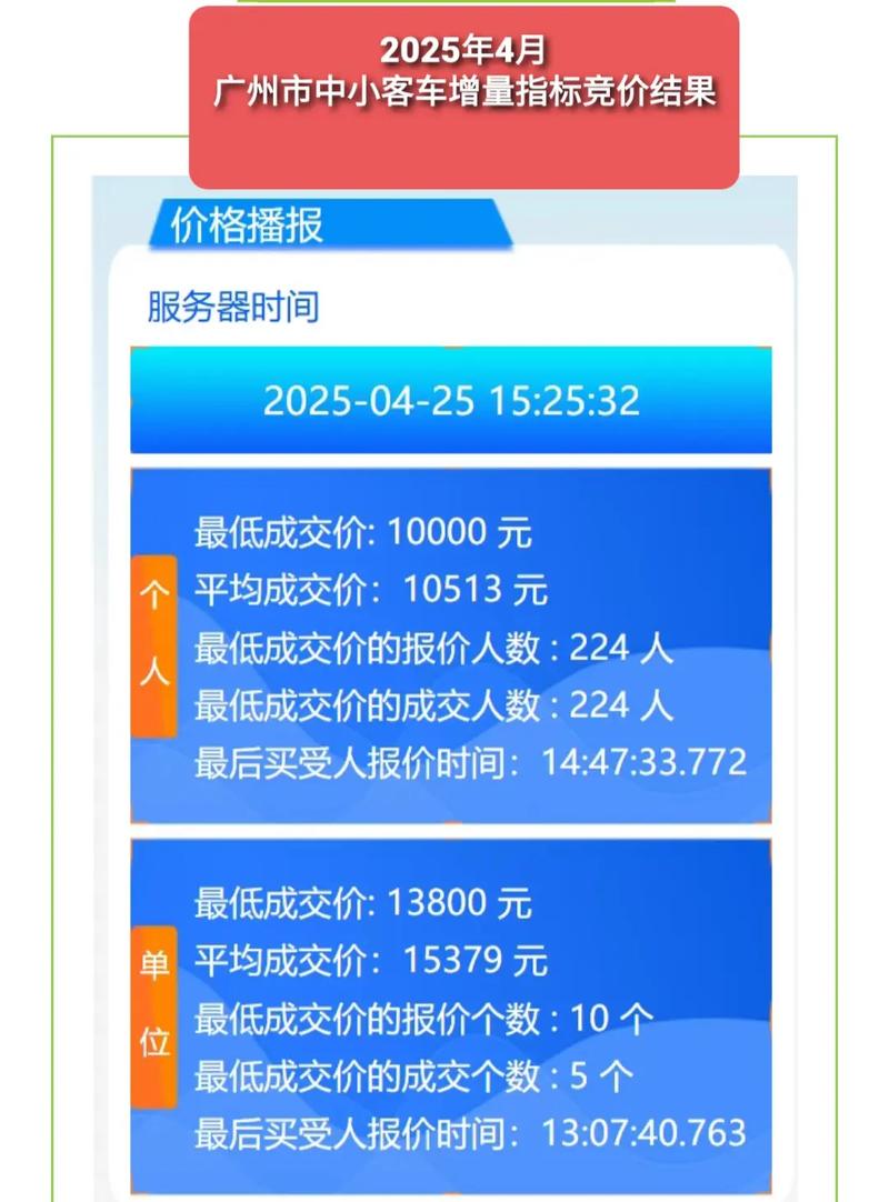 广州车牌竞价成交缴费可以代交吗?