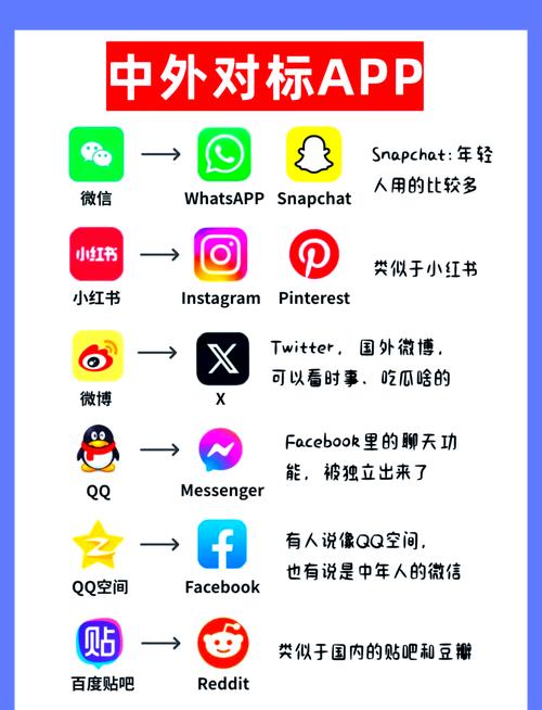 怎样寻找外链呢?SEO高手请进!