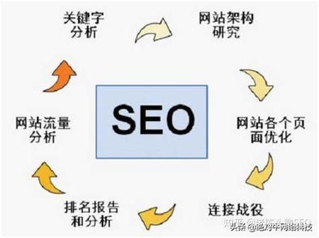 济南哪个公司做网站优化比较好