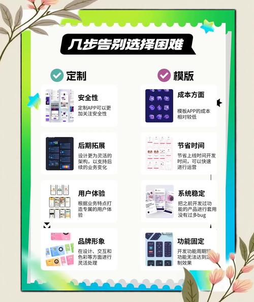 app开发选定制还是选模板
