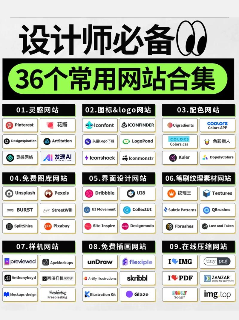 设计一个网站需要什么?