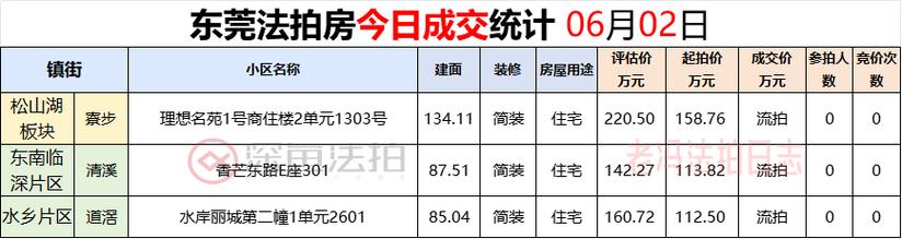 东莞寮步哪里可以考电工证