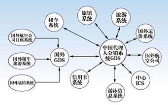 新零售社交分销商城