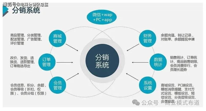 全球分销系统有哪些