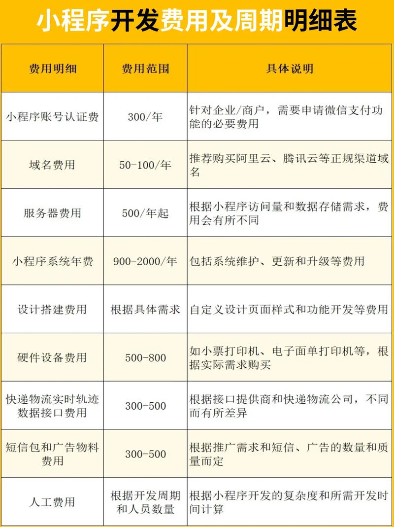 小程序定制开发需要多少钱?