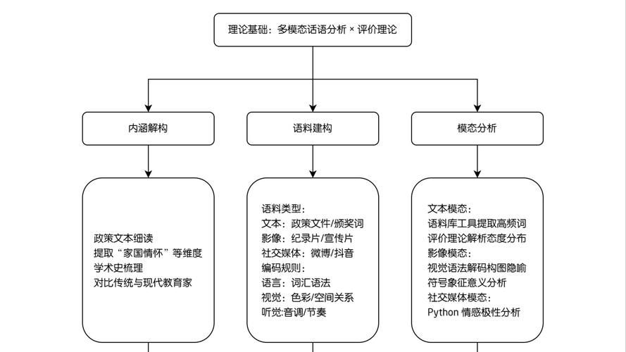 制作一个公司网站需要什么流程