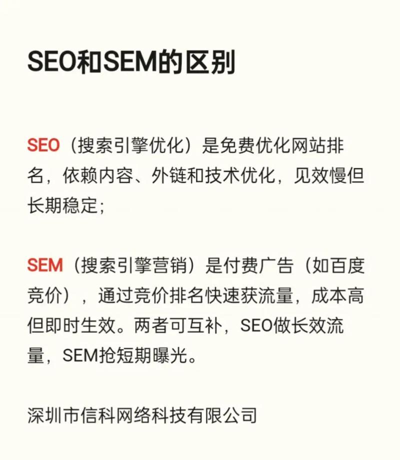 什么是SEO?什么是SEM?