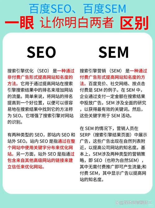 SEO和sem的区别是什么??