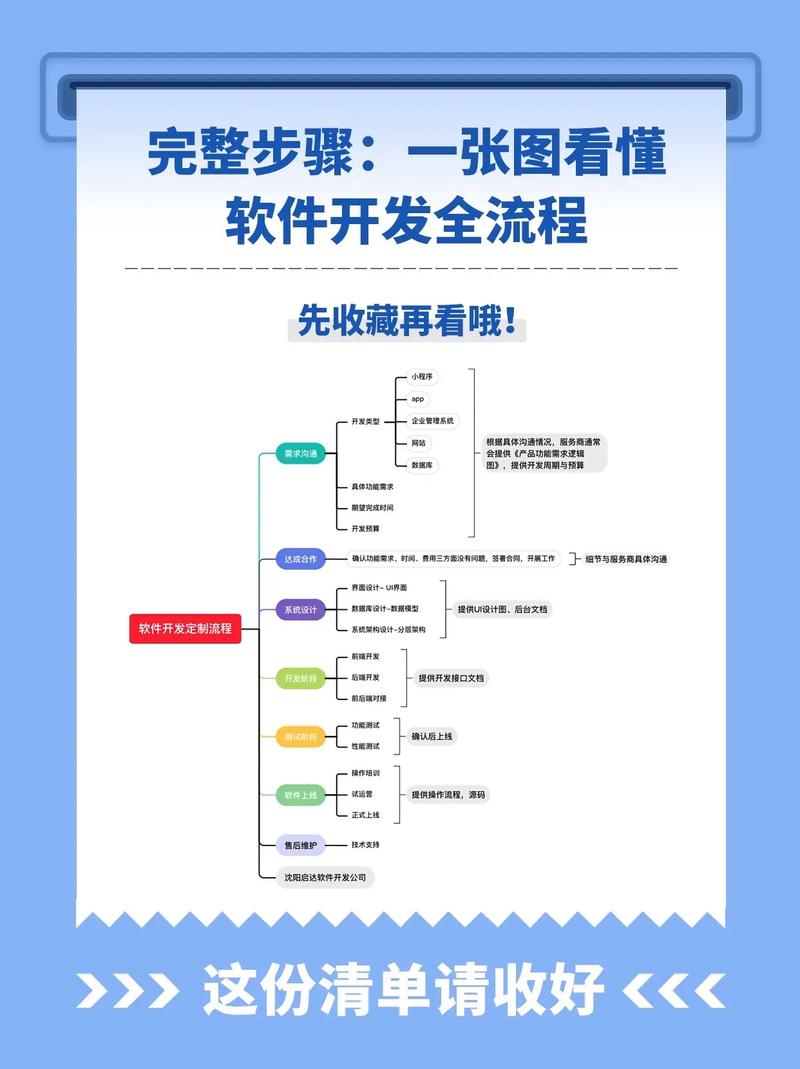 怎么在Discuz上进行二次开发