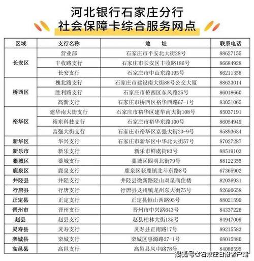 河北银行信用卡客服电话