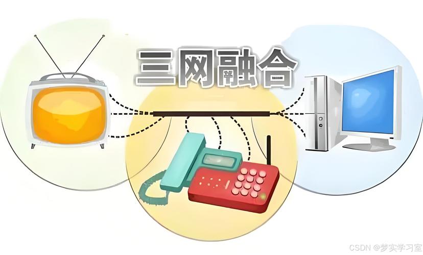 “三网合一”综合服务平台是什么意思