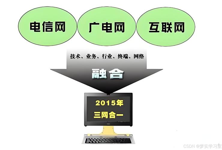 高速铁路测量控制网的三网合一是什么意思