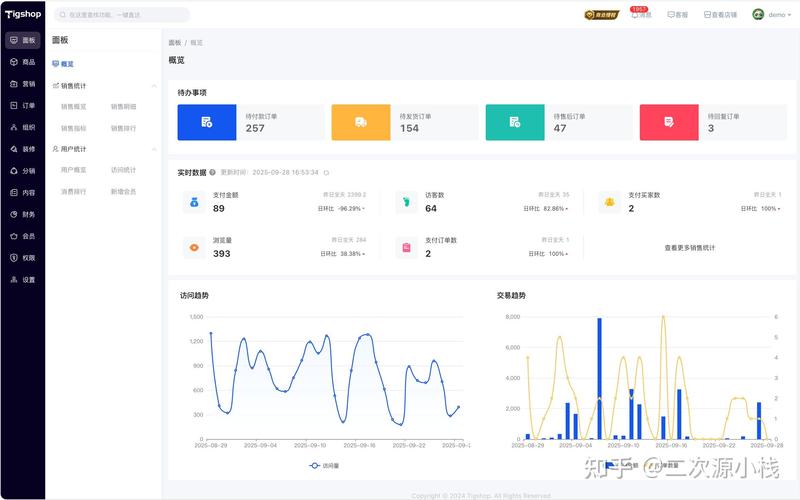java商城系统那个比较好?