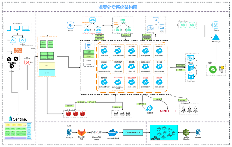 java商城系统