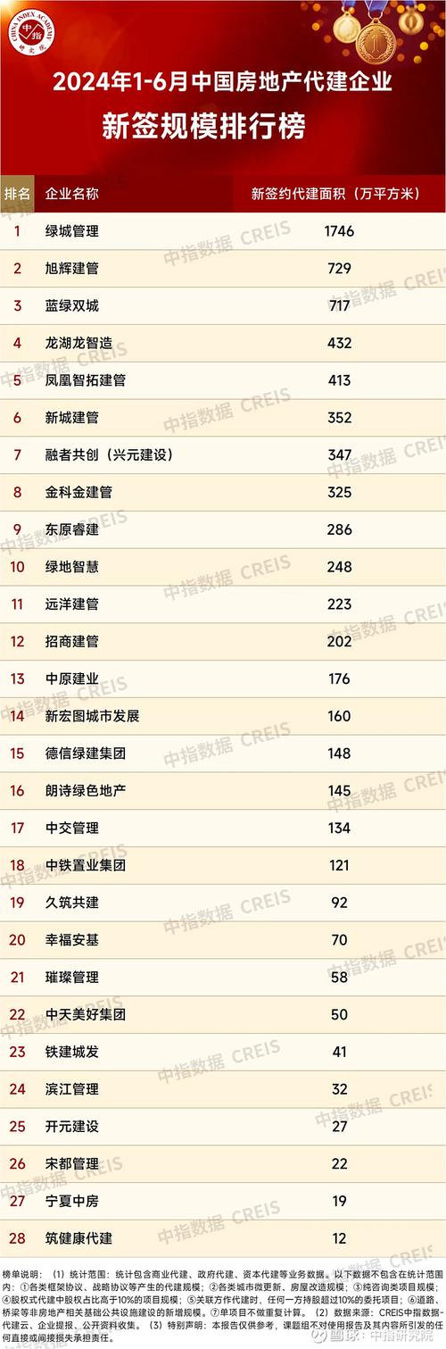 集团公司网站建设需要注意哪些问题?