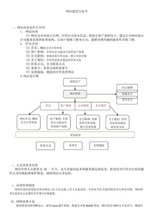 网站建设规划书