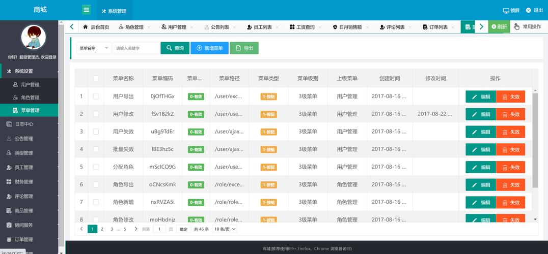 有什么比较出名和好的网站后台管理系统?