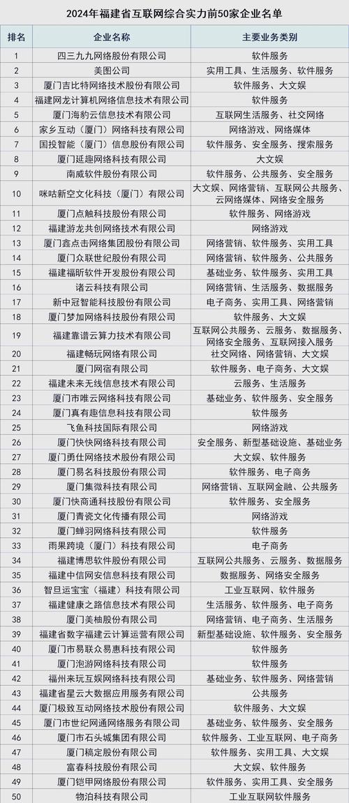 如何找好的网站建设公司