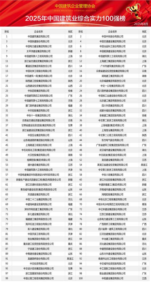 2025年最新盘点:国内前十顶尖网站建设公司榜单