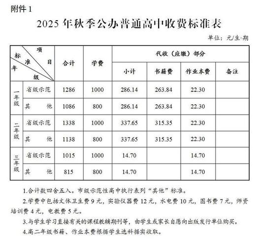 长沙市教育保障服务中心费用