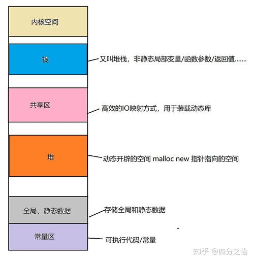 为什么数据库占用的空间多