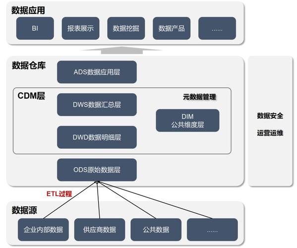 空间数据管理(空间数据库专题)