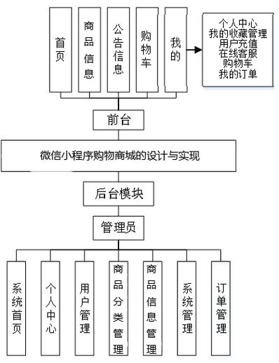 网上购物系统的优势
