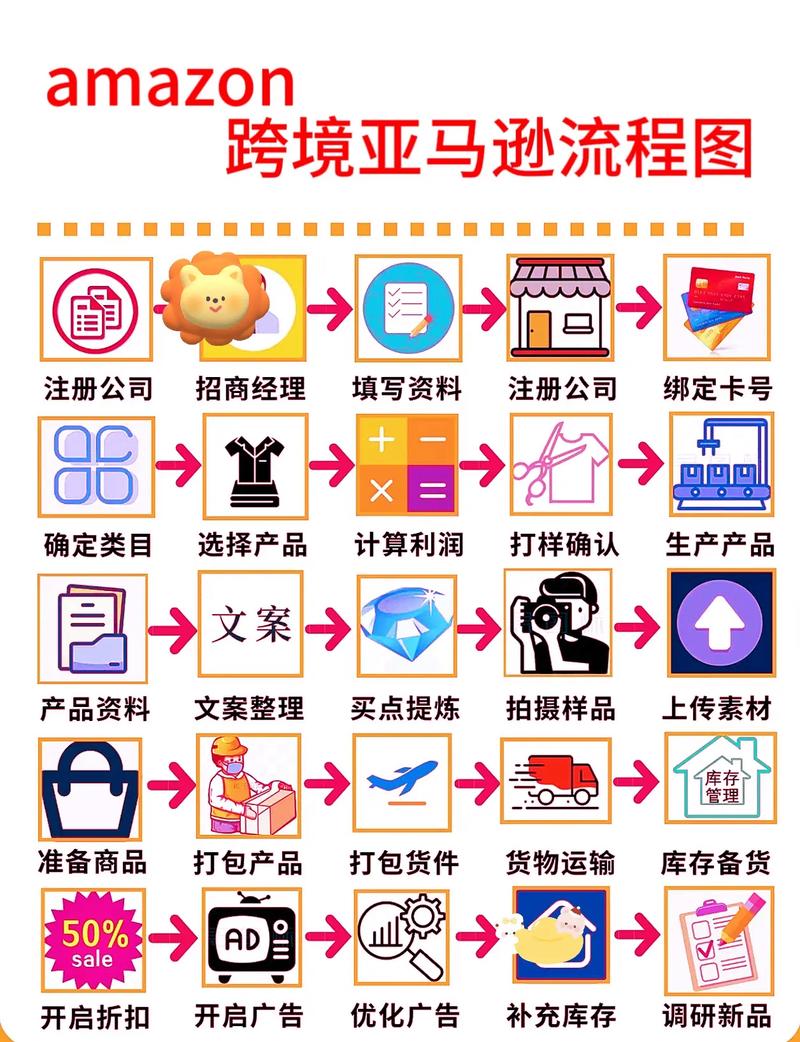 网上购物是从哪个世纪开始的