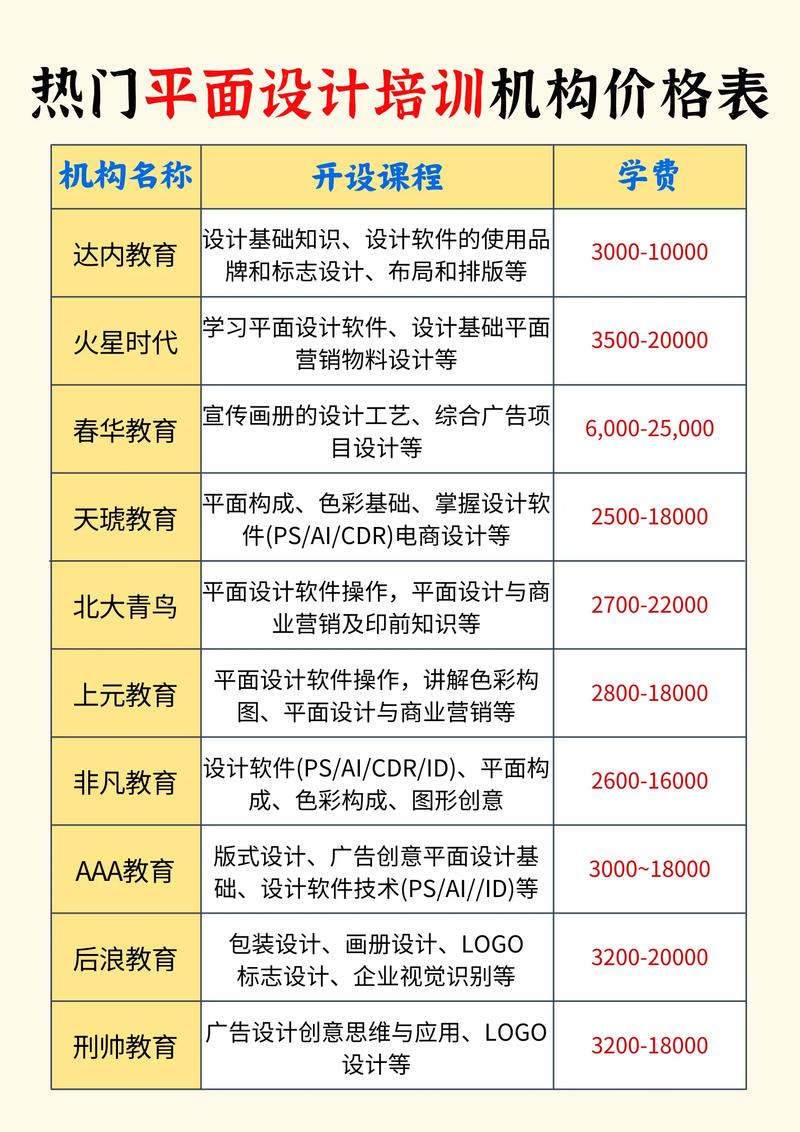 云和数据UI设计培训如何收费