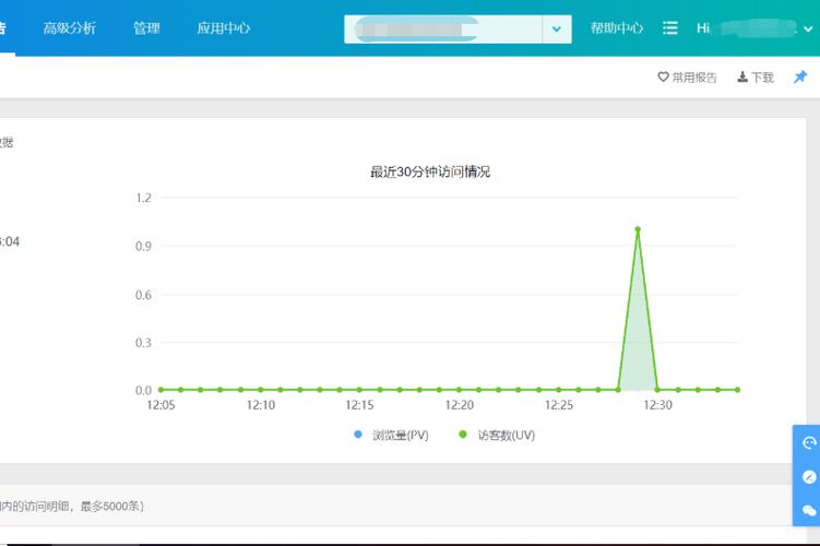 百度统计网站访问量怎么看