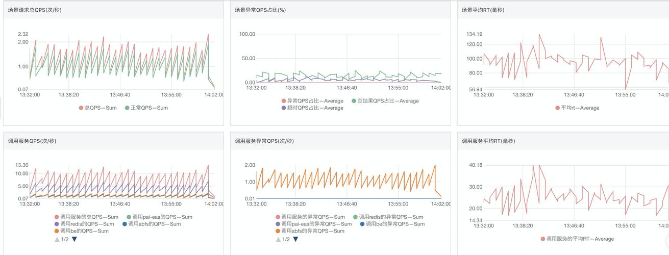 网站访问统计分析是网站运营管理的日常工作,哪些属于网站访问统计指标...