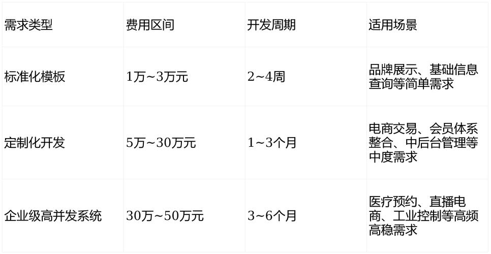 成都小程序开发公司企业视频名片,企业展示流行手段-龙兵科技