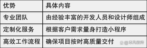 成都小程序开发费用一览表?