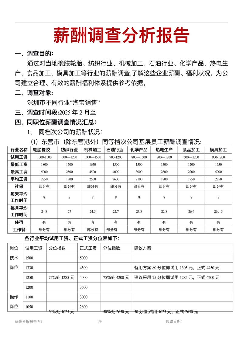 青岛胶州网络营销、电子商务培训