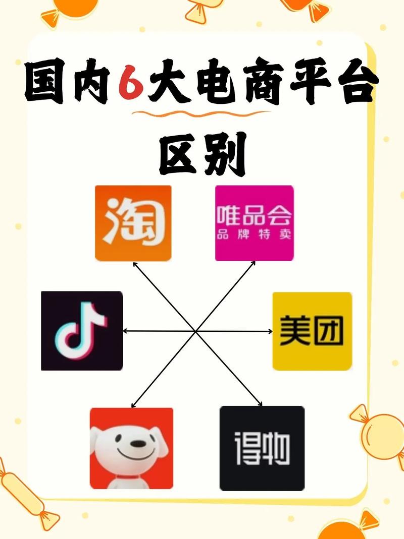 中国电子商务网站有哪些?