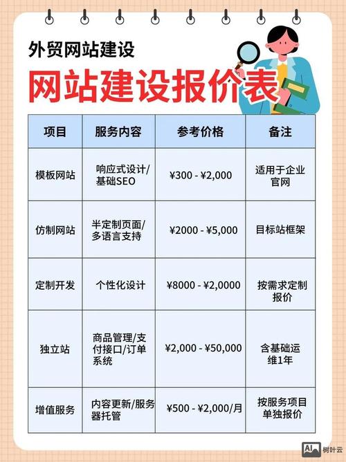 百度推广一年个人网站多少钱啊?