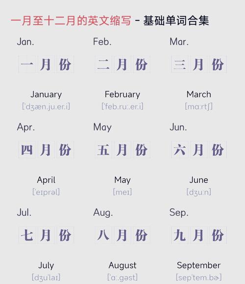 1一12月份英文缩写