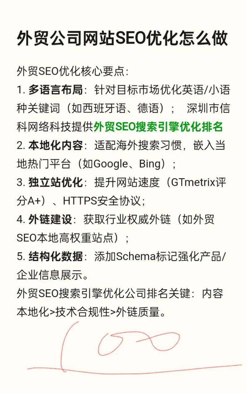 外贸SEO网站该怎么优化