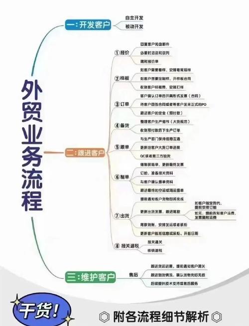 外贸网站怎么做优化,提升全球竞争力的秘诀