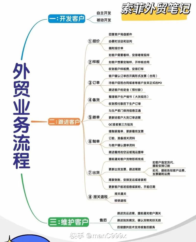 外贸网站如何做seo