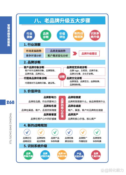 BBS营销的策略