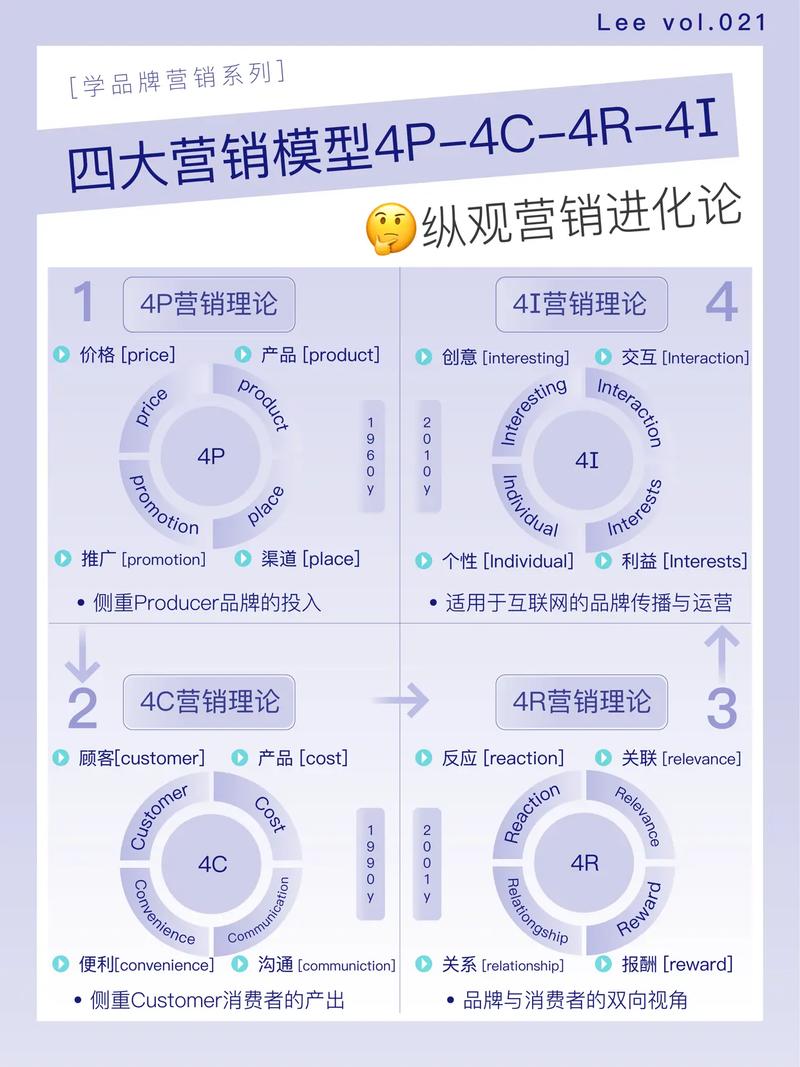 成功论坛营销案例?