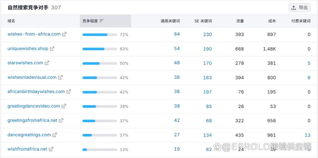 0关税0运费!义乌卖家靠虚拟产品出海年入千万