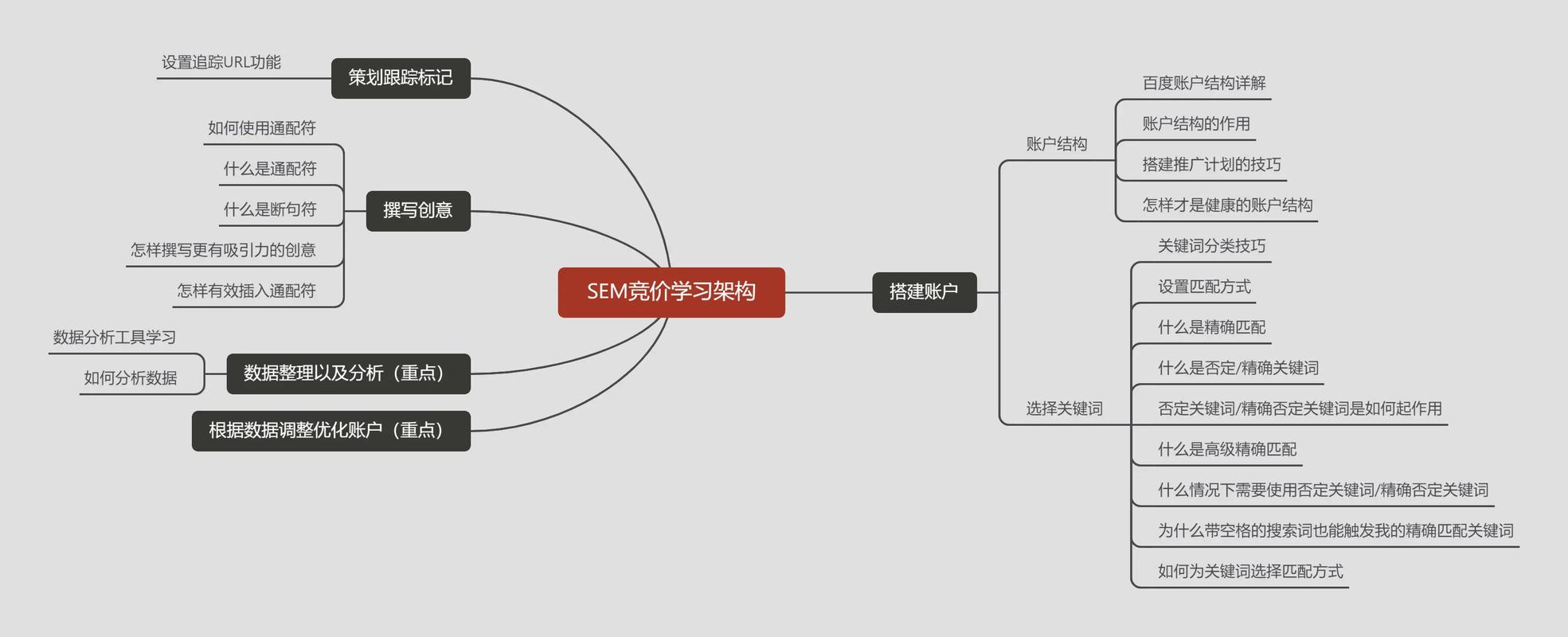 竞价单页概念